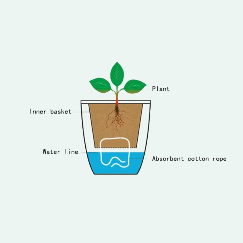 Desk Setup Plant - Samonawadniająca doniczka Lazy Flower, imitacja porcelany,